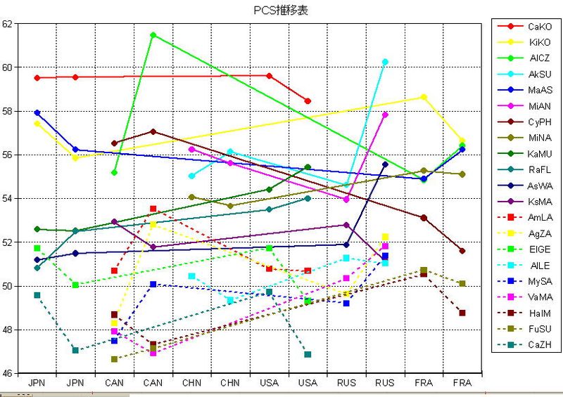 10GPS_PCS_GRF