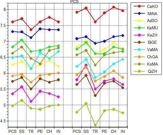 11CHN_FS_PCS