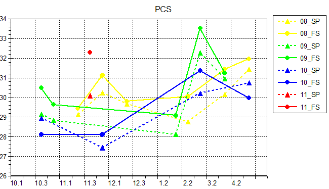 MaAS2_PCS