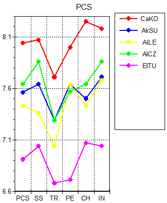 11GPF_SP_PCS