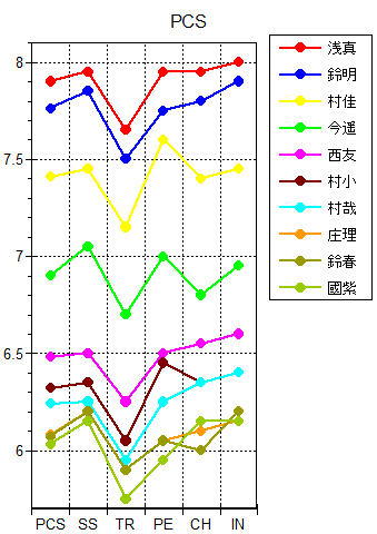 11JC_SP_PCS