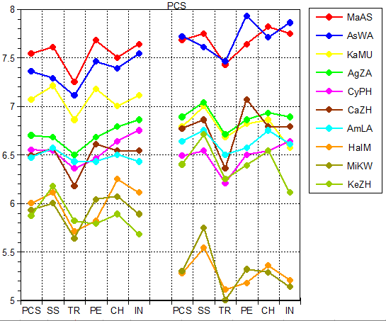 12FC_LFS_PCS