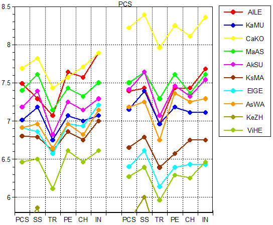 12WC_LFS_PCS