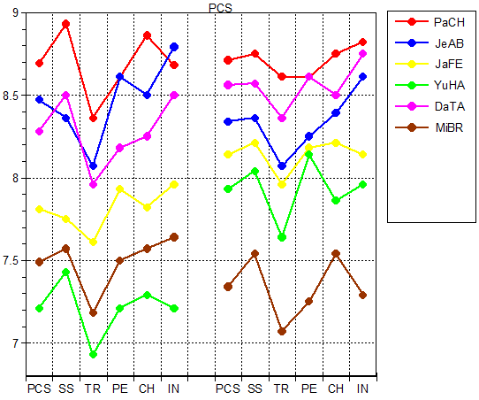 11GPF_MFS_PCS