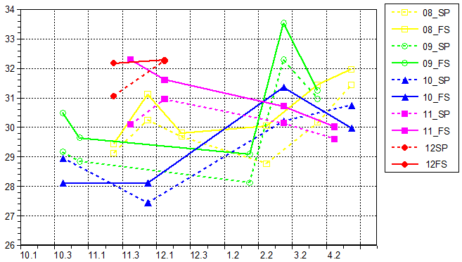 MaAS3_PCS