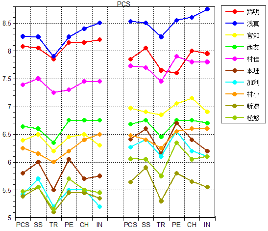 12JC_LFS_PCS_G