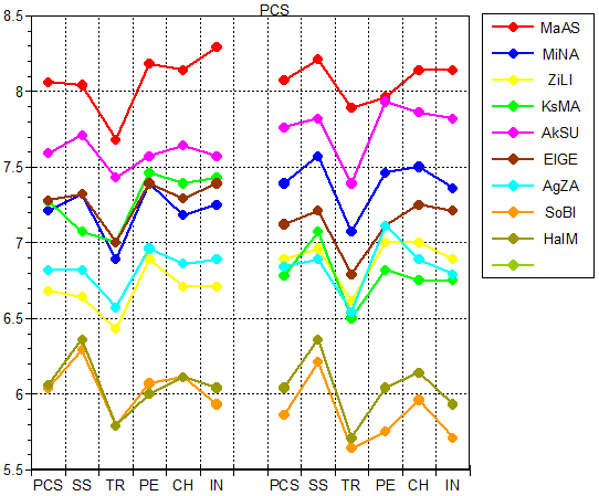 12JPN_LFS_PCS